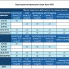 Фильтр противогазовый и противоаэрозольный Фильтр противогазовый и противоаэрозольный К1Р1D, В1Р1D