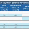 Респиратор газопылезащитный РУ-60М с фильтром марки А1B1E1К1Р1D