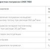 Полумаска изолирующая UNIX 1100